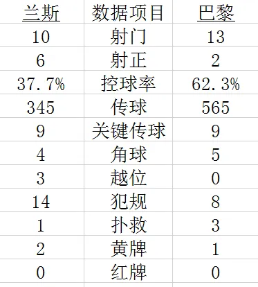 技术统计