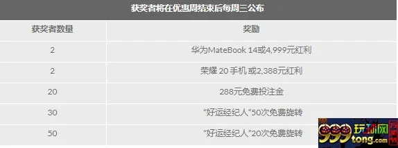 188金宝博中秋献礼 赢取华为MateBook 14笔记本