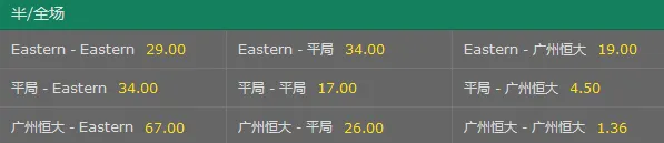 玩球头条：博彩公司亚冠趣味赔率 为恒大开10-0比分盘