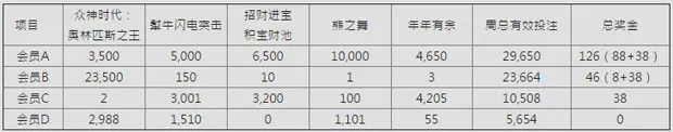 E世博PT电子重磅出关 总奖金5万霸气奉上