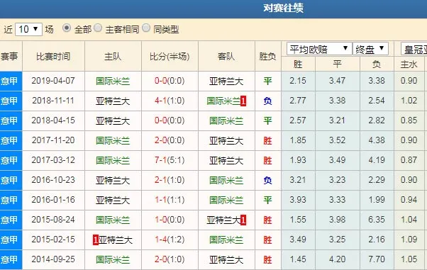 数据分析