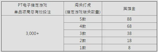 E世博PT电子重磅出关 总奖金5万霸气奉上