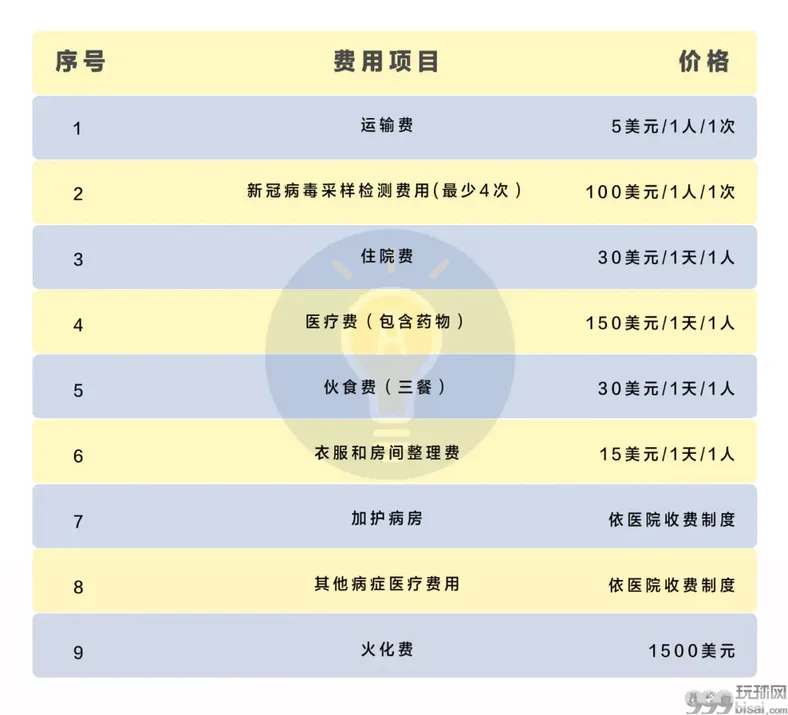 必看！盘点疫情期间入境柬埔寨需注意的那些事