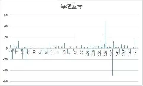 博彩投资：价值投注和仓位管理 