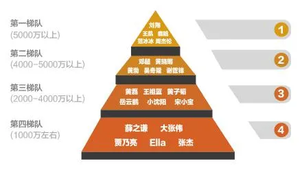 玩球头条：贵圈231期|依然火热的明星真人秀背后