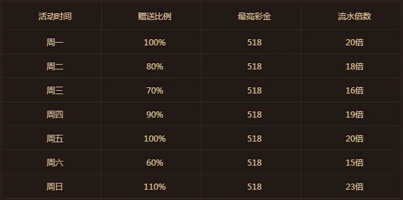 鸿运国际锦上添花 每天疯狂送