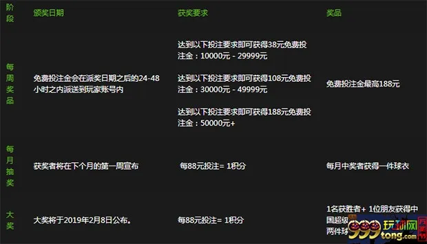 威博：赢中超门票 每周红利
