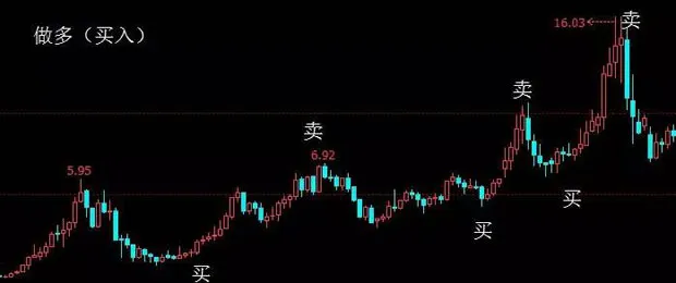 博彩技巧：【干货】量价关系在博彩中的应用