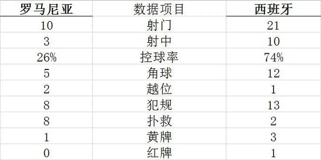 技术统计