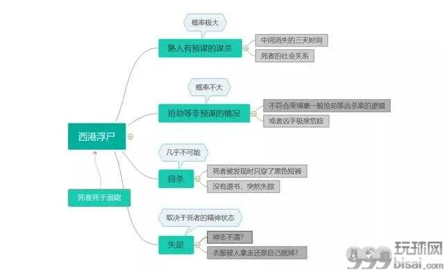 西港浮尸案：在柬埔寨明枪暗箭都要防！
