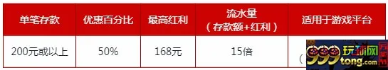 伟德亚洲50%首存红利