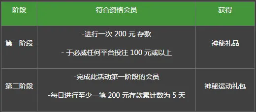 必威周年庆神秘双礼品