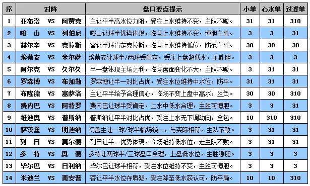 胜负彩15123期盘口分析：阿尔克主场防平局