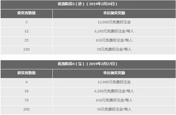188金宝博新春狂欢 500,000元免费投注金等你领取