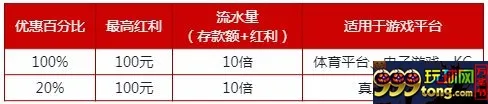 伟德亚洲新会员专享 100%首存红利