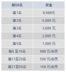明陞真人娱乐城TOP50打流水挑战大赛，狂热来袭！