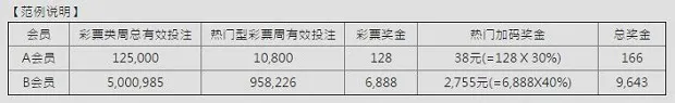 E世博玩彩票重磅加奖周拿6888