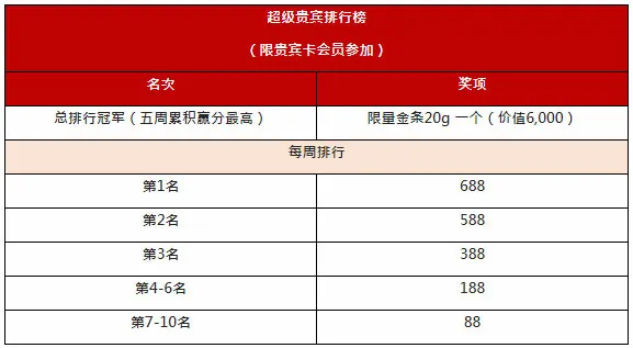 太阳城亚洲金星馆赌神赛 高手过招 胜者为王