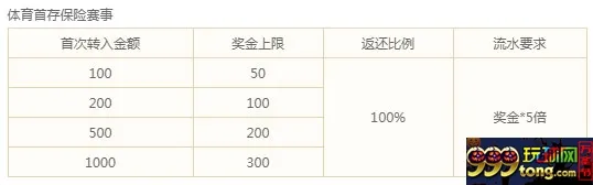 万象城:新人首存送豪礼 体育首投100%盈利