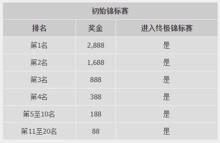 优德W88：真人娱乐城锦标赛