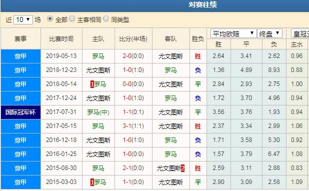数据分析