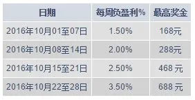 明陞M88：真人娱乐城 - 每周回馈金高达688元！ 