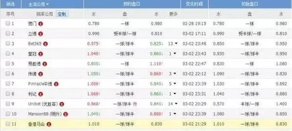 博彩百科：澳门的升降盘，意味着什么