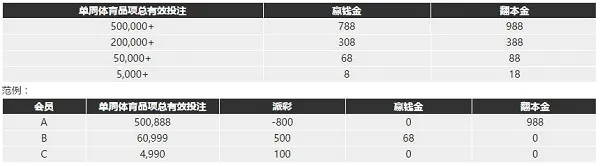 博九网体育赛事 开心下注疯狂拿 
