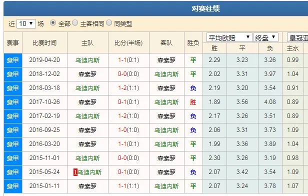 数据分析