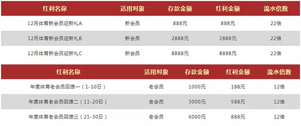 VWIN德赢：迎圣诞贺新年 体育重磅回馈100%