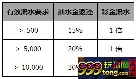 同乐城70周年同乐庆国庆 棋牌抽水大返还