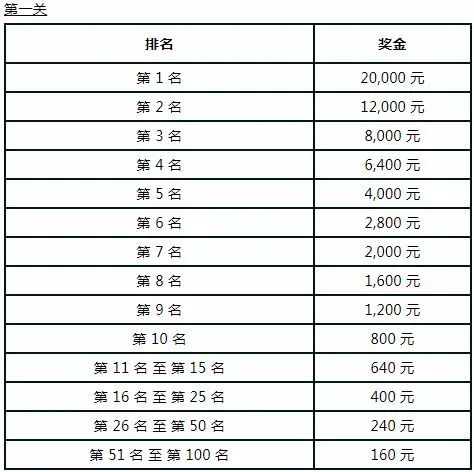 走地皇限时优惠：YDS 老虎机三关赛