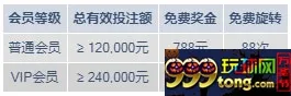 必威优惠:英超圣诞快车