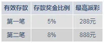 明陞M88：体育奖金怎么拿？圣诞送礼不一样！