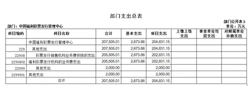 彩市新闻：中国福利彩票发行管理中心2017年度预算公布