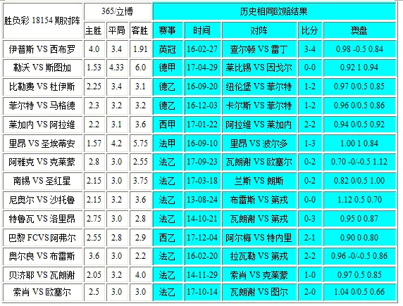 独家-胜负彩18154相同赔率:勒沃防平布雷斯不败