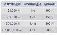 明陞M88体育现金返还，就要你赢！