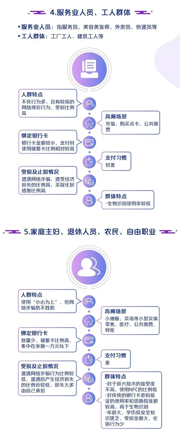 中国银联：2019移动互联网支付安全大调查报告