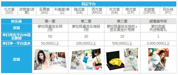 乐天堂萝拉女神三重送 限量抱回家！光棍壕礼送不停 