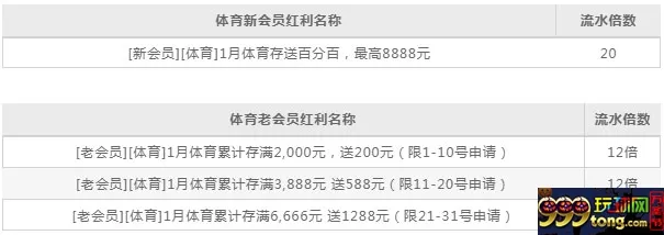 德赢元旦贺新春 体育存送百分百 最高8888元