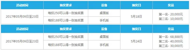 乐天堂MGS浓情敬献端午节 玩指定游戏得抽奖券 赢168888元奖金