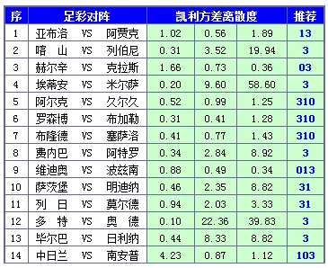 胜负彩15123期凯利方差：阿贾克斯首选平局