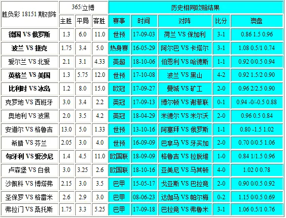 独家-胜负彩181511相同赔率:波兰博胆西班牙防负
