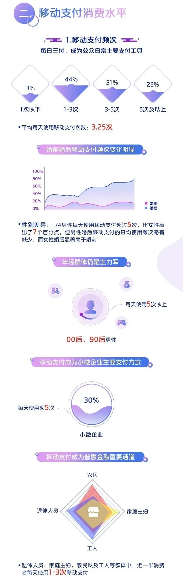 中国银联：2019移动互联网支付安全大调查报告