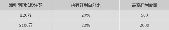 优德真人流水王， 送再存红利！