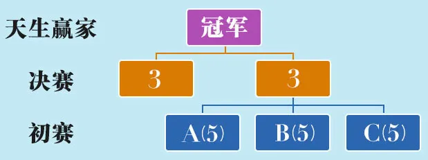 E世博天生赢家挑战赛 独得奖金1000万 