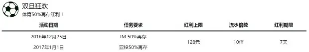 走地皇：双旦狂欢 体育50%再存红利！ 