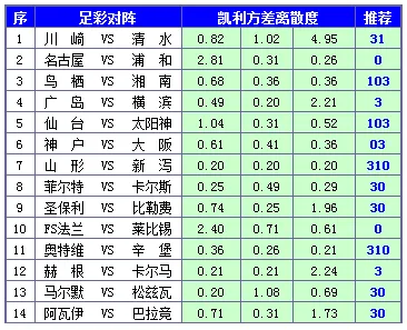 胜负彩15102期凯利方差：浦和红钻客胜反弹