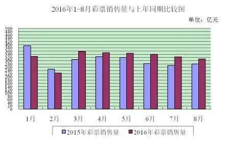辉哥说彩:网络停售? 辉哥一直就在网上买着呢