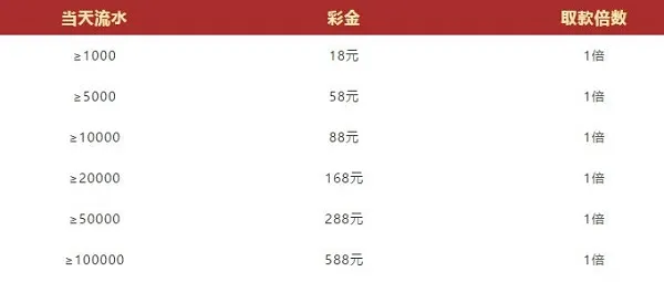 VWIN德赢：电子游戏彩金加送，输赢不计天天拿 